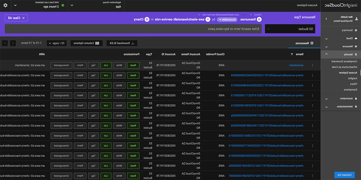 Identity Access Management